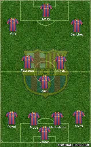 F.C. Barcelona Formation 2011