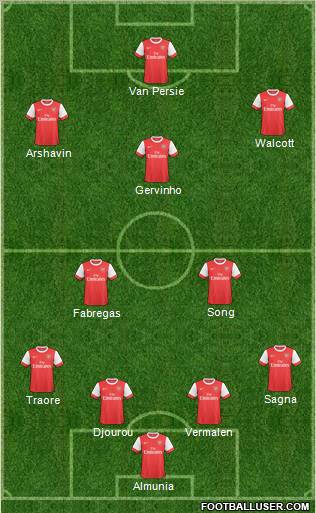 Arsenal Formation 2011