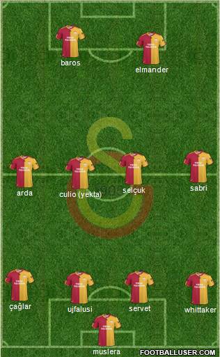 Galatasaray SK Formation 2011