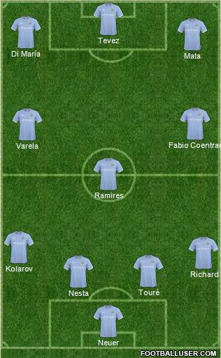 Manchester City Formation 2011