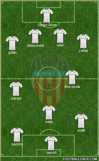 Valencia C.F., S.A.D. Formation 2011