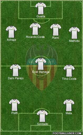 Valencia C.F., S.A.D. Formation 2011