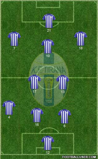 KF Tirana Formation 2011