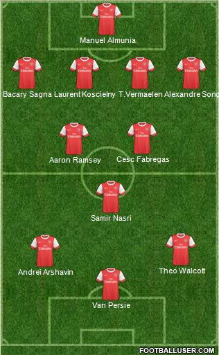 Arsenal Formation 2011