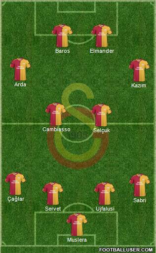 Galatasaray SK Formation 2011