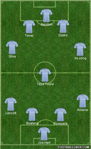 Manchester City Formation 2011