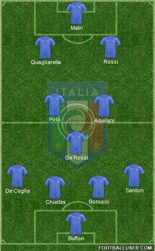 Italy Formation 2011