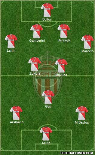 AS Monaco FC Formation 2011