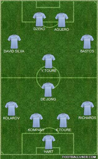 Manchester City Formation 2011