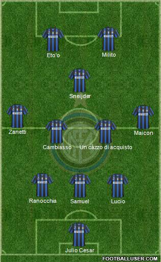 F.C. Internazionale Formation 2011