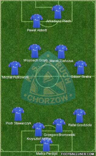 Ruch Chorzow Formation 2011