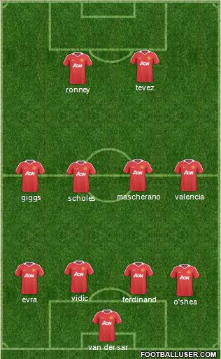 Manchester United Formation 2011