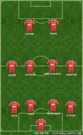 Manchester United Formation 2011