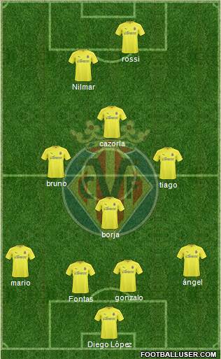 Villarreal C.F., S.A.D. Formation 2011