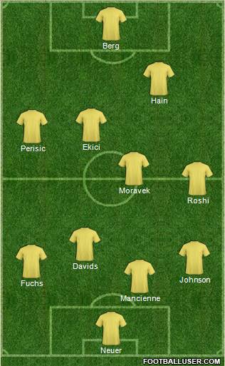 Europa League Team Formation 2011