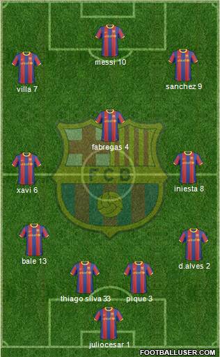 F.C. Barcelona Formation 2011