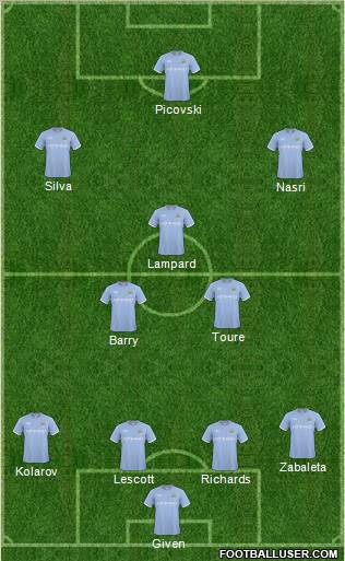 Manchester City Formation 2011