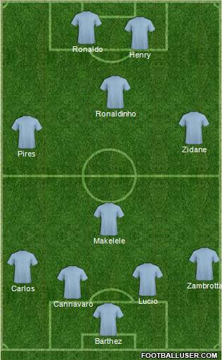 Dream Team Formation 2011