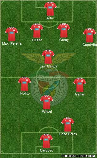 Sport Lisboa e Benfica - SAD Formation 2011