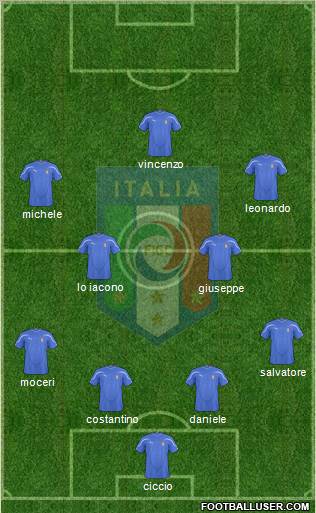 Italy Formation 2011