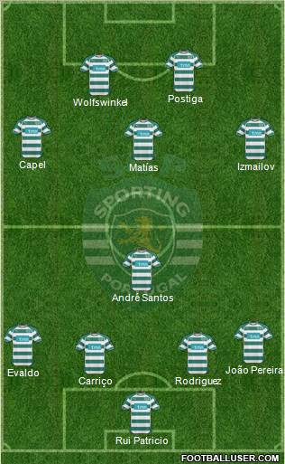 Sporting Clube de Portugal - SAD Formation 2011