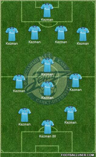 Zenit St. Petersburg Formation 2011