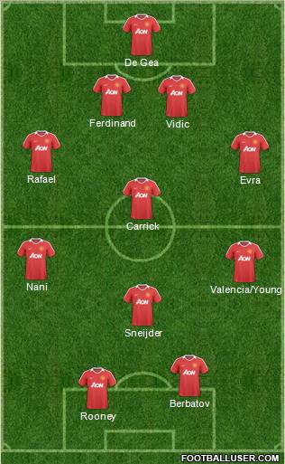 Manchester United Formation 2011