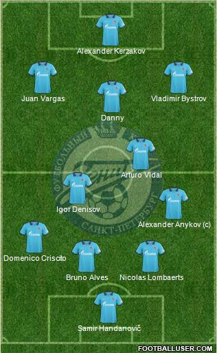 Zenit St. Petersburg Formation 2011