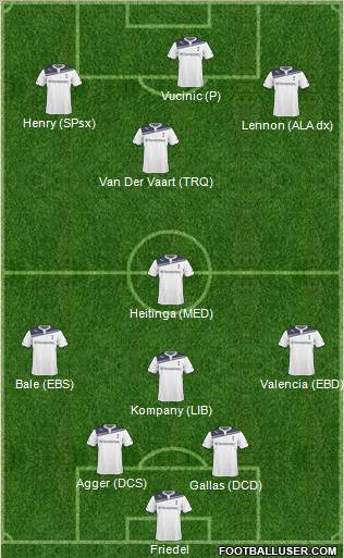 Tottenham Hotspur Formation 2011