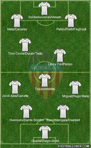 Valencia C.F., S.A.D. Formation 2011