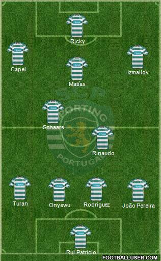 Sporting Clube de Portugal - SAD Formation 2011