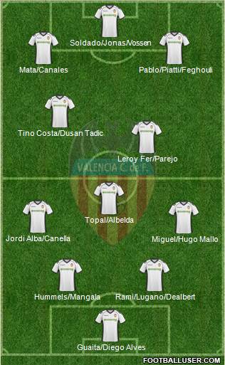 Valencia C.F., S.A.D. Formation 2011