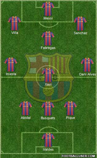 F.C. Barcelona Formation 2011