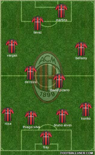 A.C. Milan Formation 2011