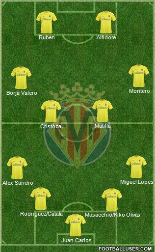 Villarreal C.F., S.A.D. Formation 2011