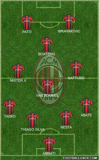 A.C. Milan Formation 2011