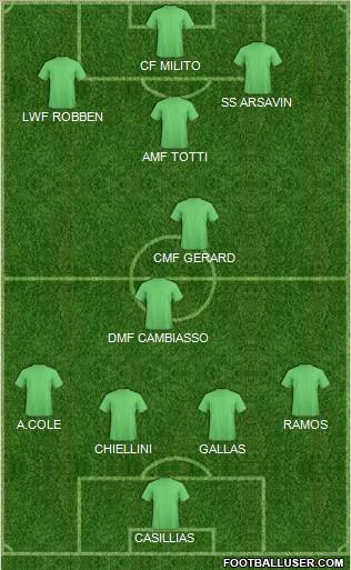 Pro Evolution Soccer Team Formation 2011