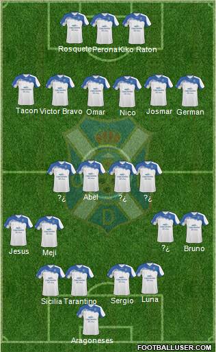 C.D. Tenerife S.A.D. Formation 2011