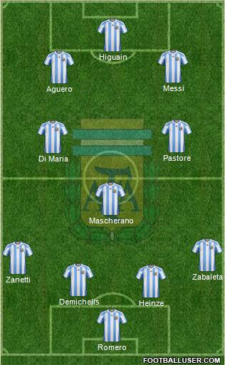 Argentina Formation 2011