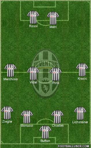 Juventus Formation 2011