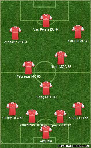 Arsenal Formation 2011