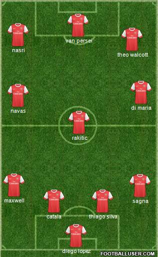 Arsenal Formation 2011