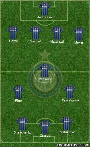 F.C. Internazionale Formation 2011