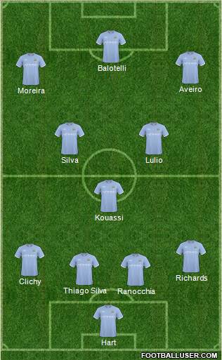 Manchester City Formation 2011