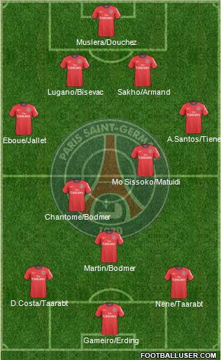 Paris Saint-Germain Formation 2011