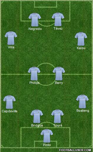 Manchester City Formation 2011