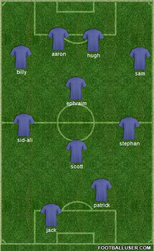 Dream Team Formation 2011