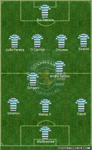 Sporting Clube de Portugal - SAD Formation 2011