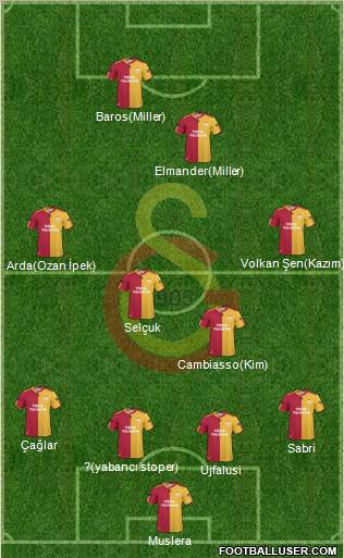 Galatasaray SK Formation 2011