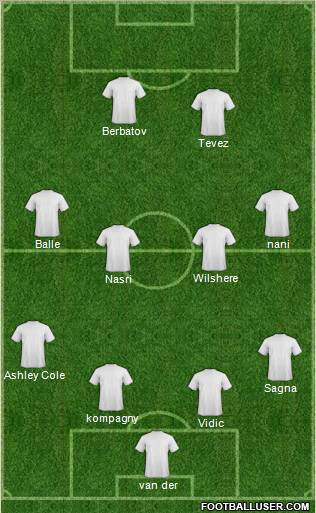 Dream Team Formation 2011